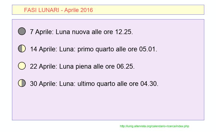 Fasi lunari Aprile 2016