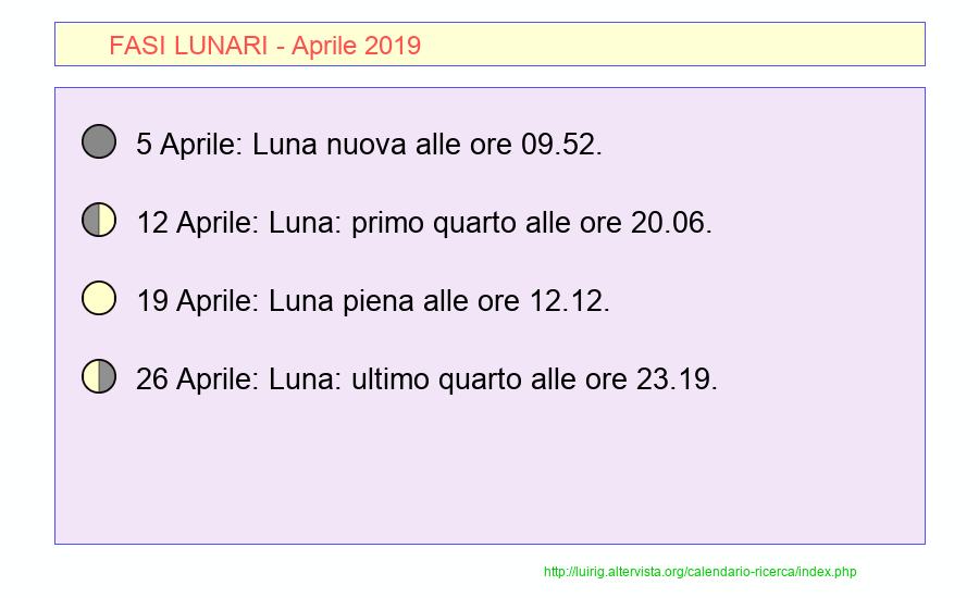 Fasi lunari Aprile 2019