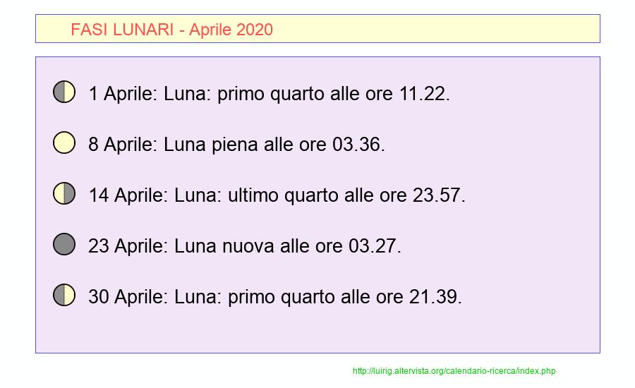 Fasi lunari Aprile 2020