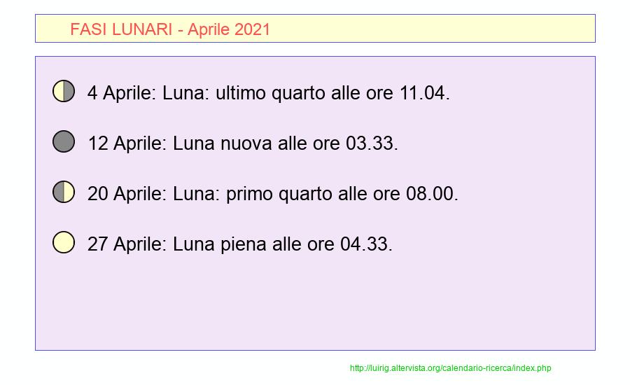 Fasi lunari Aprile 2021