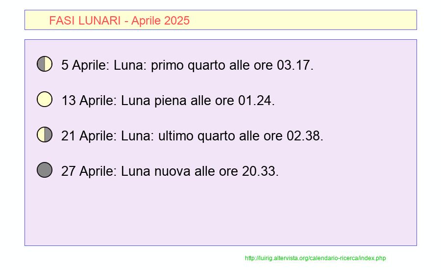 Fasi lunari Aprile 2025