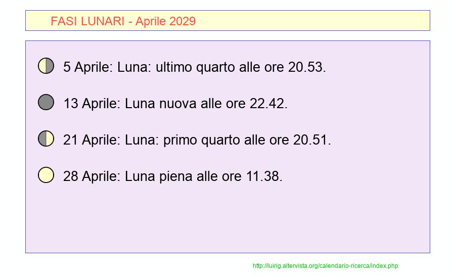 Fasi lunari Aprile 2029