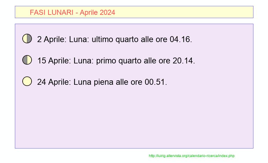 Fasi lunari Aprile 2024